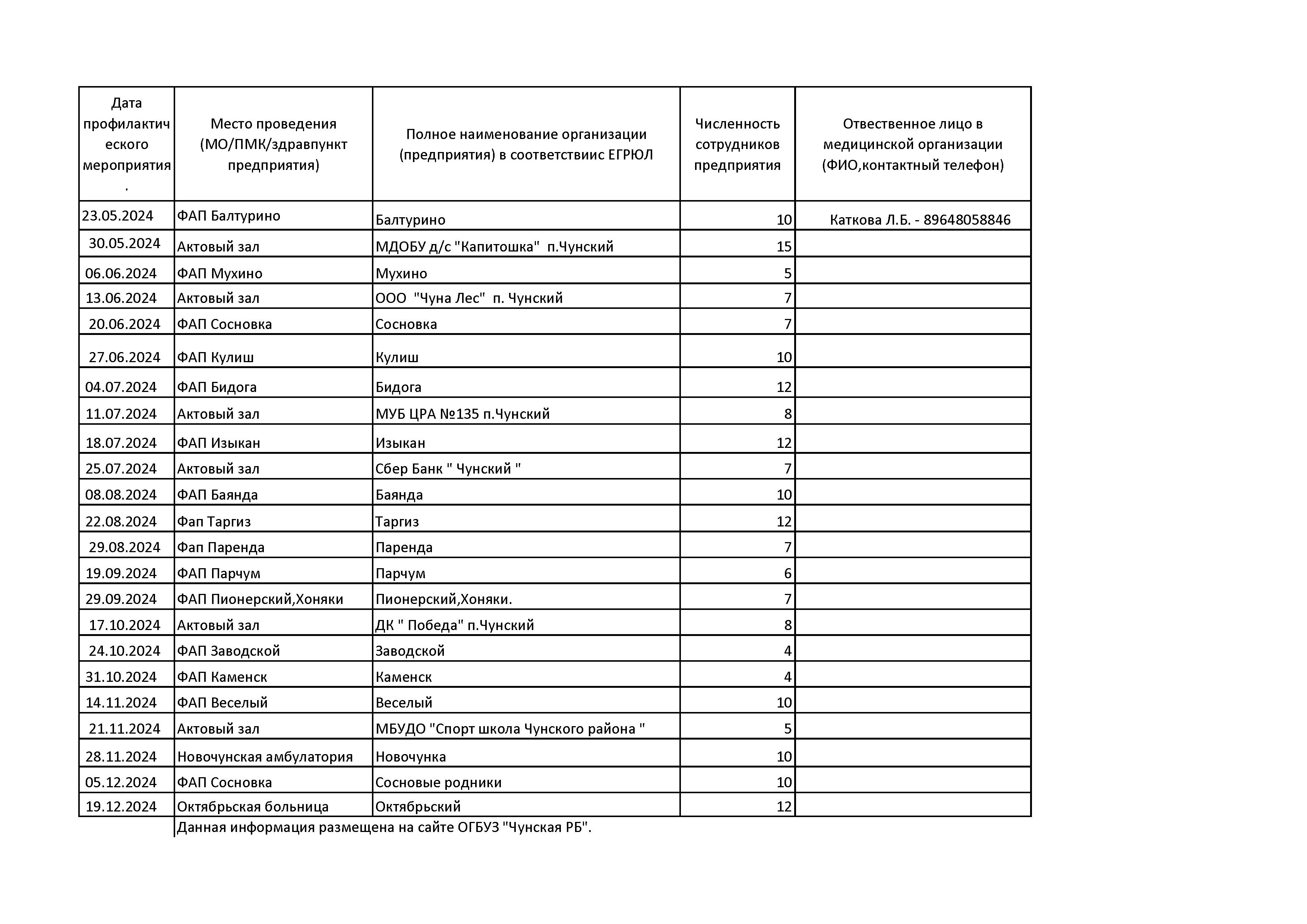 Информация для пациентов